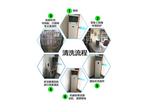 官渡區熱水器清洗加盟合作指南 昆明東普電器服務提供一站式咨詢與商品服務